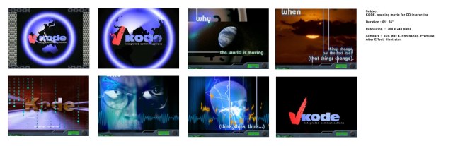 Komunikasi Derap Ide, company motion graphic. 2002.